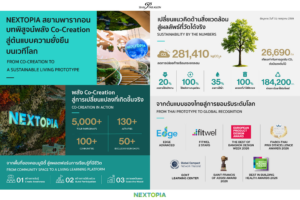 “NEXTOPIA” สยามพารากอน บทพิสูจน์พลัง Co-Creation สู่ต้นแบบความยั่งยืนบนเวทีโลก