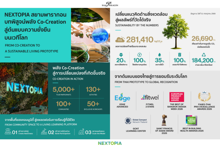 “NEXTOPIA” สยามพารากอน บทพิสูจน์พลัง Co-Creation สู่ต้นแบบความยั่งยืนบนเวทีโลก