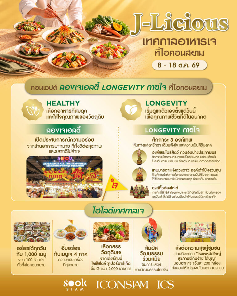 ไอคอนสยาม เปิดเกม “J-Licious” พลิกเทศกาลกินเจ สู่เทรนด์เจเฮลตี้อิ่มอร่อย อิ่มบุญ พร้อมเติมสุขภาพดีให้กายใจ กับอาหารเจหลากหลายจากร้านดัง และเมนูเจ 4 ภาค 8-18 ตุลาคมนี้
